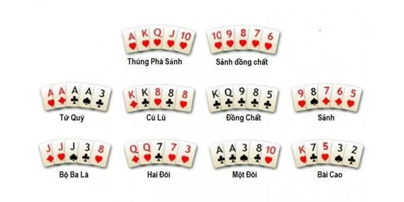 Cách chơi Poker hiệu quả dành cho game thủ mới